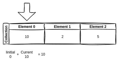 fold - element 0