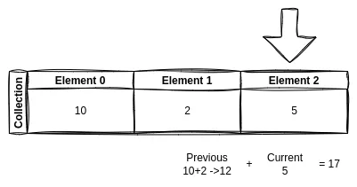 fold - element 2