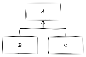 Simple class diagram
