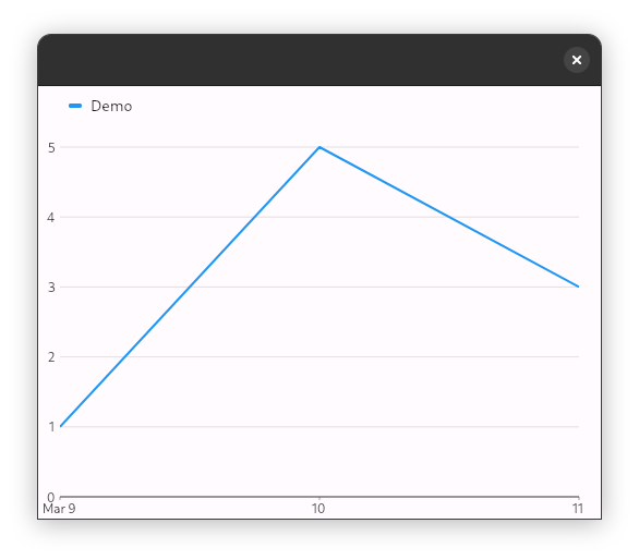 Simple chart example